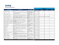 Domestic Branch Directory BANKING SCHEDULE