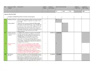 Ref Infrastructure Type / Project Project