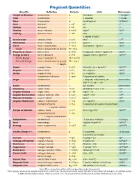 Physical Quantities
