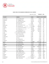 20 000,00 $ Can Sample Table of the Maximum Contribution In