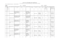 Format of Test-Check Report Under ADIP Scheme