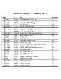 Corrected CV As of 10.04.2015.Xlsx