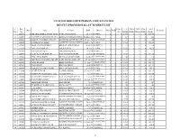 Cluster Resource Person (Crp) Exam 2014 Result (Provisional)-Cum-Merit List S