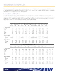 Visa Inc. Q2 2021 Operational Performance Data