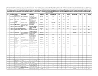 Provisional List of Candidates Who Have Applied for Admission to 2