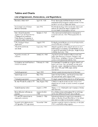 Tables and Charts List of Agreements, Declarations, and Negotiations