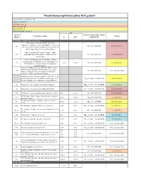 2021 Projektesanas 2021-05-27.Xlsx