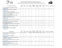 Friends of Ballona Wetlands Grow Native! Plant List – Compiled Using Information from Calscape.Org and Theodorepayne.Org