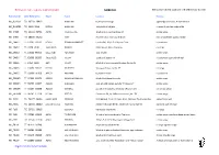 NORFOLK Extracted from the Database of the Milestone Society