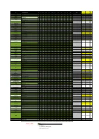 Changes Highlighted in Yellow Updated As of 18/01/2017