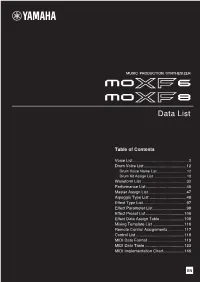 MOXF6/MOXF8 Data List 2 Voice List