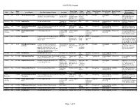 2020 RCN Calendar Page 1 of 11