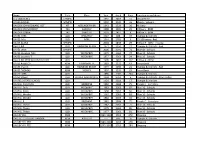 Name State Place Year Acc # Page Location in Our Library O-4
