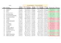 Código Município IPM Atual Publicado Valor Com IPM Atual Publicado IPM 2024 Simulado Valor Com IPM 2024 Simulado Diferença IP