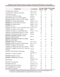 Caffeine and Theobromine Content of Selected Hershey's Chocolate