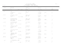 CALIFORNIA STATE FIRE MARSHAL Page: 1 FIRE EXTINGUISHER CONCERNS LICENSE 3/24/2016 LIST of ACTIVE RECORDS (SORTED by COMPANY NAME)