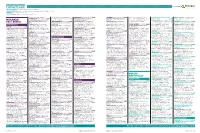 Contract Leads Powered by EARLY PLANNING Projects in Planning up to Detailed Plans Submitted