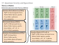 17. Quantum Gravity and Spacetime Theory of Matter Relativistic Quantum Field Theories (Rqfts) Quantum Electrodynamics (1940'S) - RQFT of Electromagnetic Force