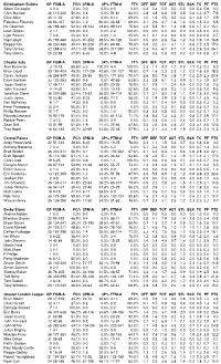 PDF Stats Template