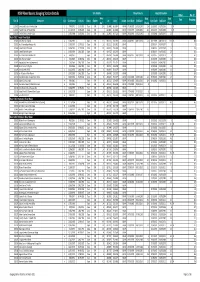 Gauging Station Index
