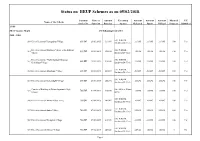 Status on BEUP Schemes As on 05/02/2018