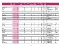 2015 DGA Episodic Director Diversity Report (By % of EPISODES DIRECTED by MINORITIES)
