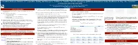 Correlation Between Duration of Preoperative Fasting And