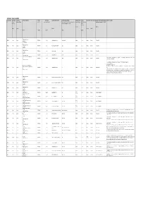 The Table of Services (PDF)
