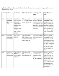 Supplementary Tables 1 Final.Xlsx