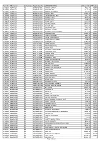 Form No Allot Center Centercode Registration No CANDIDATE