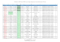 NE Student List of PG Annual DDE Courses Re Appear /Improvement Students for May//June 2017 Exams