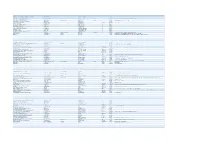 Organisation Name Address Line 1 Address Line 2 City/Town Address