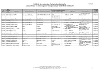 Publicité Des Demandes D'autorisation D'exploiter Pour Une