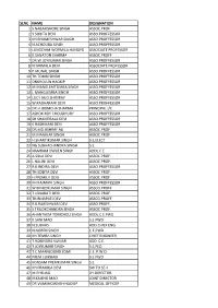 Slno Name Designation 1 S.Nabakishore Singh Assoc.Prof 2 Y.Sobita Devi Asso.Proffessor 3 Kh.Bhumeshwar Singh