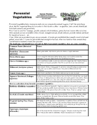 Perennial Vegetables Have Many Pros and Cons As Compared to Annual