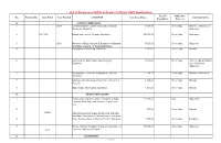 List of On-Process Cadts in Region 10 (Direct CADT Applications) Est