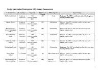 Heathrow Aviation Engineering UTC: Impact Assessment