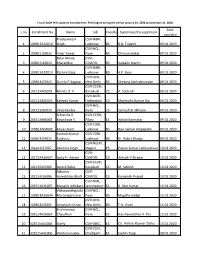 S.No Enrollment No. Name Lab Faculty Supervisor/Co-Supervisor Date Awarded 1 10BB13A25010 Pradyumna K Singh CSIR-NBRI, Lucknow B