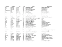 AP 2017 Data