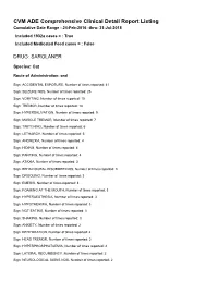FDA CVM Comprehensive ADE Report Listing for Sarolaner