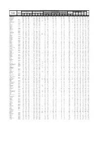 Table -23 Selected Population Statistics of Rural