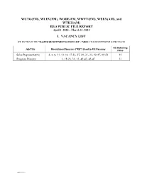 And WTKZ(AM) EEO PUBLIC FILE REPORT I. VACANCY LIST