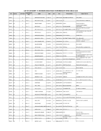 IV MEMBERS REGISTERED in MEMBERSHIP DRIVE-II(Part-2Nd) MEMBERSHIP CGN QUOTA CATEGORY NAME DOB BPS CNIC DESIGNATION PARENT OFFICE DATE