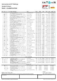 Suzuka 10 Hours Classification