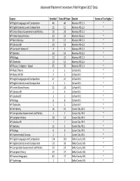 AP 2017 Data Entry.Xlsx
