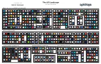 API Lifecycle Platform (147) Backend Building Tools/Mbaas (43)