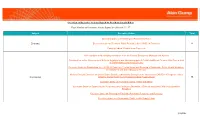 Overview of Executive Actions Signed by President Joseph Biden Total