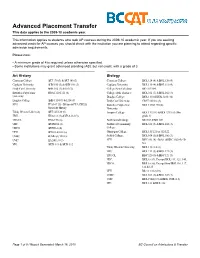 Advanced Placement Transfer This Data Applies to the 2009-10 Academic Year