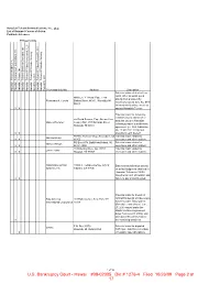 Hawaii #08-02005 Dkt # 1276-4 Filed 10/26/09 Page 2 of 17