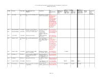 APHIS Actions (Updated August 3, 2021) TAG No. P